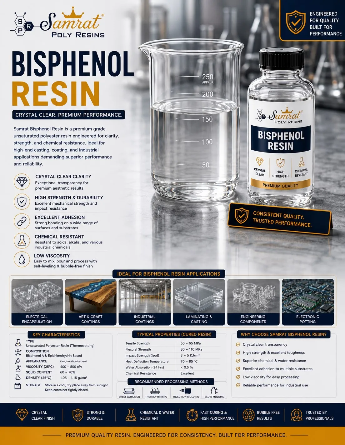Bisphenol Resin