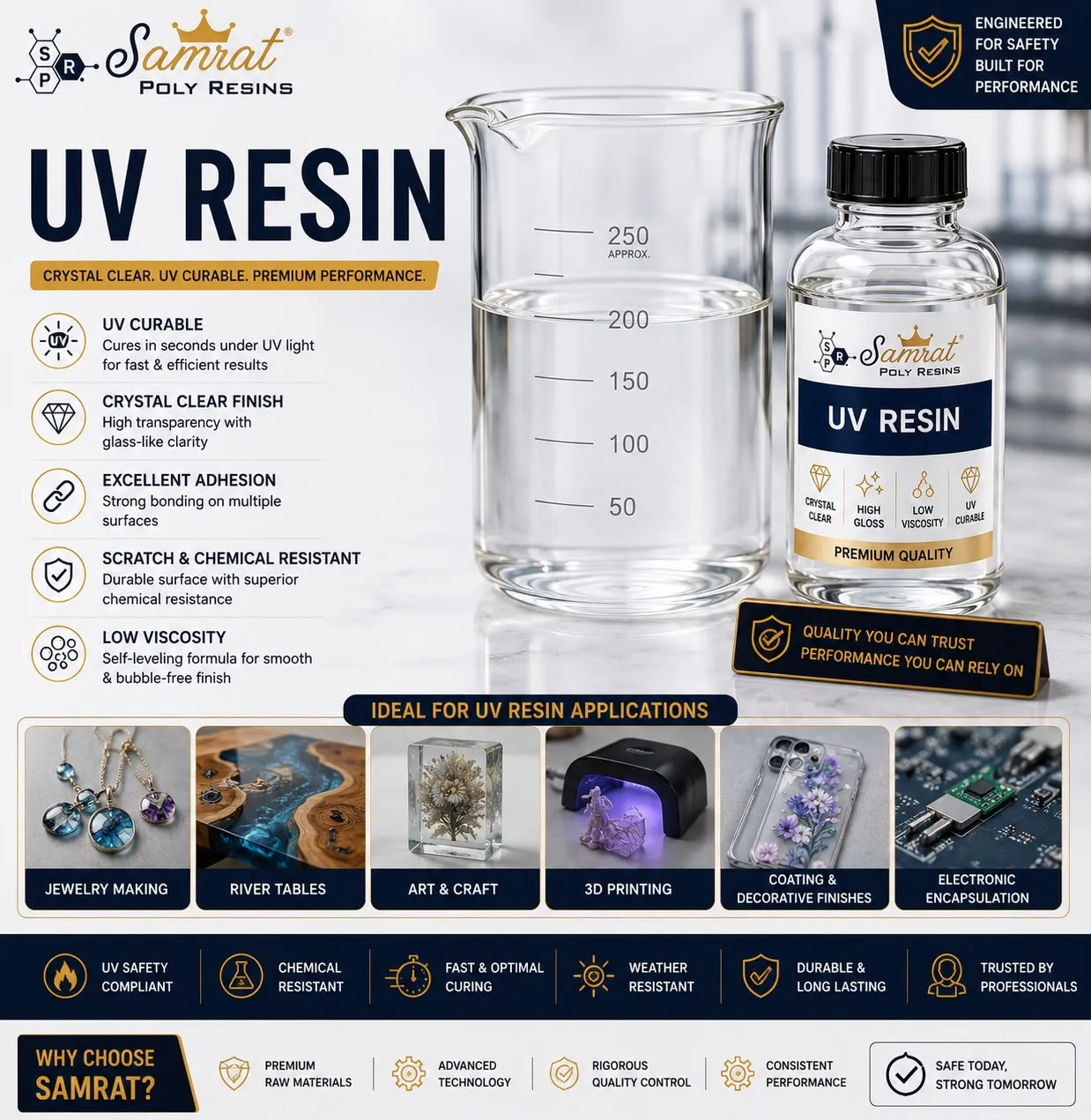 UV Resin